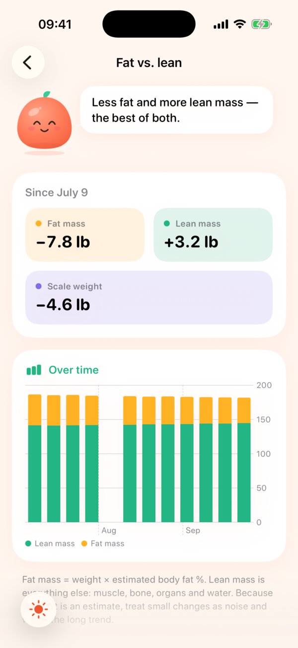Pip app showing fat mass down and lean mass up since the first check-in
