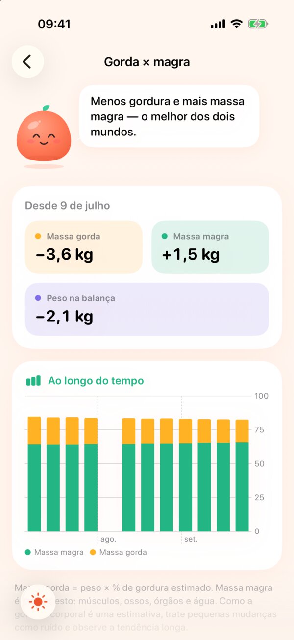 App Pip mostrando massa gorda caindo e massa magra subindo desde o primeiro check-in